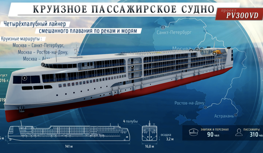 Круизный лайнер проекта PV300VD