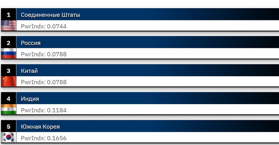 Индекс военной мощи