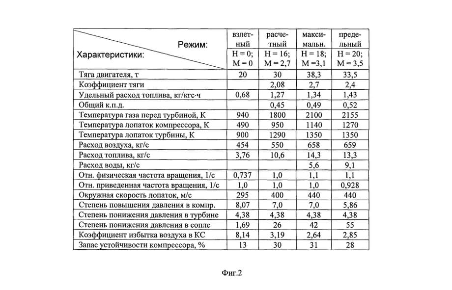 Characteristics of a promising engine with a cold turbine