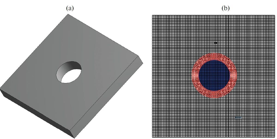 а) Пластина с отверстием и (b) фоном из квадратных и перекрывающихся структурированных сеток