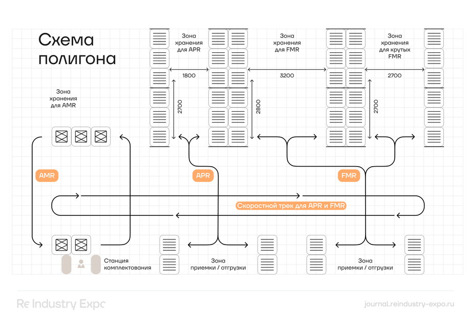 Изображение предоставлено организаторами выставки ReIndustry Expo