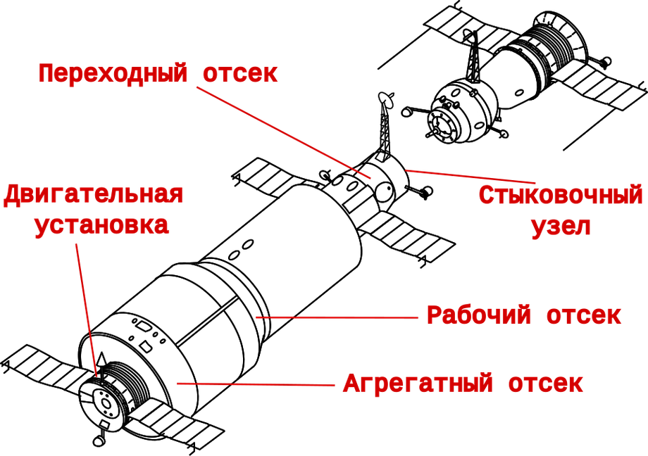 Schematic image of the "Salyut-1" station and the "Soyuz" spacecraft