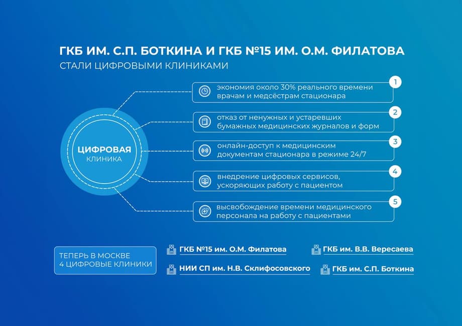 Digital Clinic