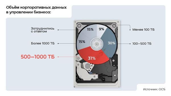 Image provided by the OCS press service