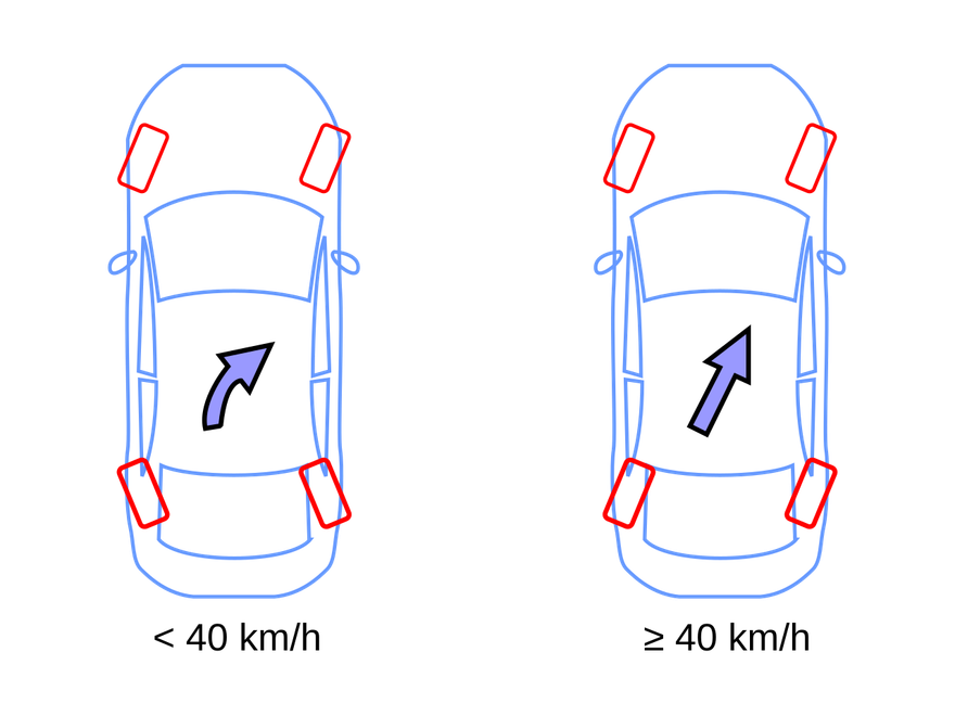 4WS operation diagram