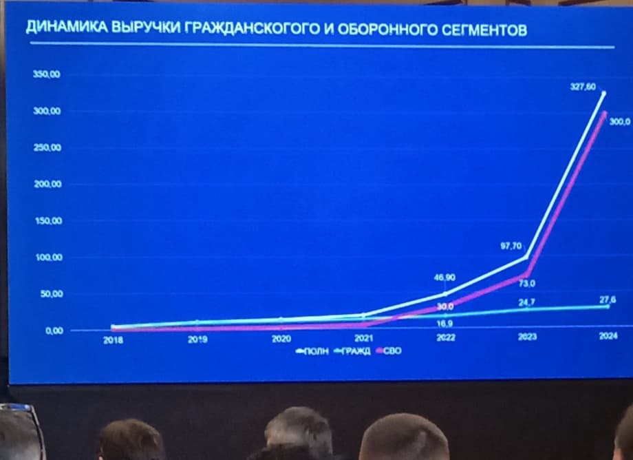 Кадр из презентации Глеба Бабинцева, генерального директора Ассоциации «Аэронекст» на Форуме по развитию беспилотной авиации «АЭРОНЕКСТ 2024»