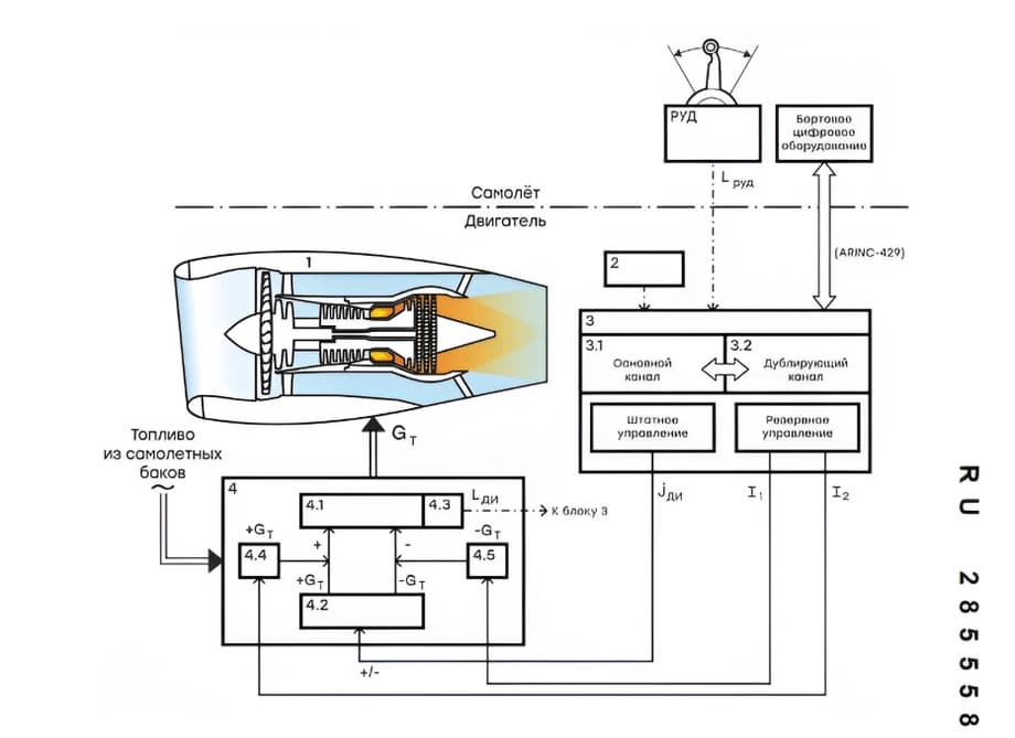 Схема защиты ГТД