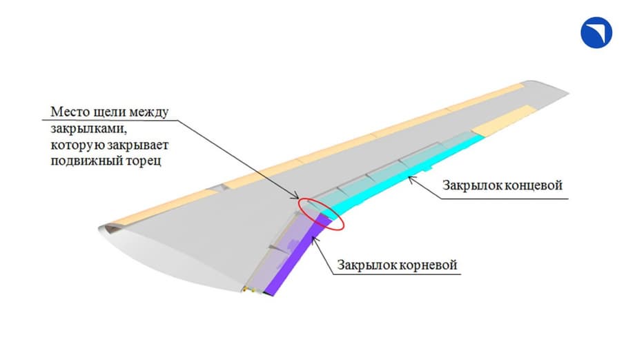Схема закрылка крыла МС-21