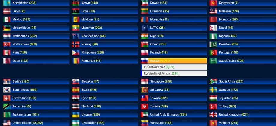 Рейтинг&nbsp;WDMMA