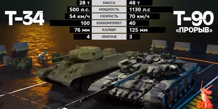 Сравнение характеристик Т-34 и Т-90