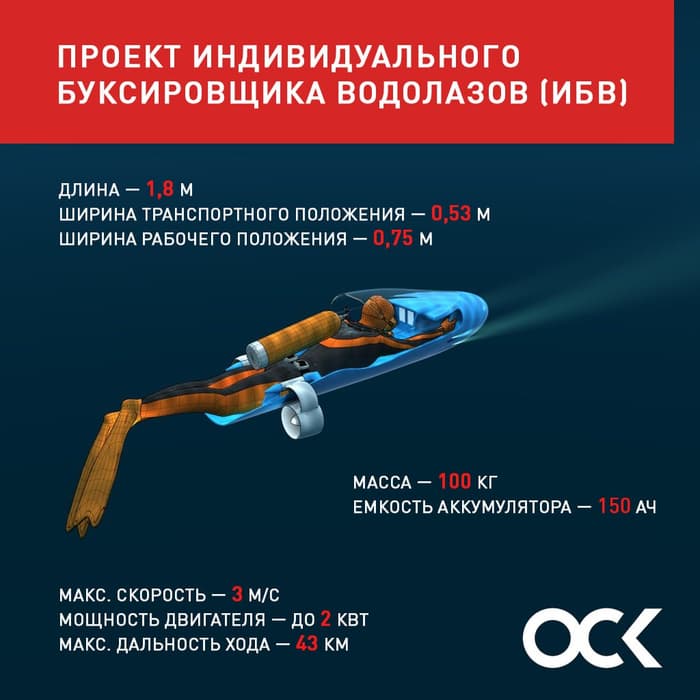 Проект индивидуального буксировщика водолазов (ИБВ)