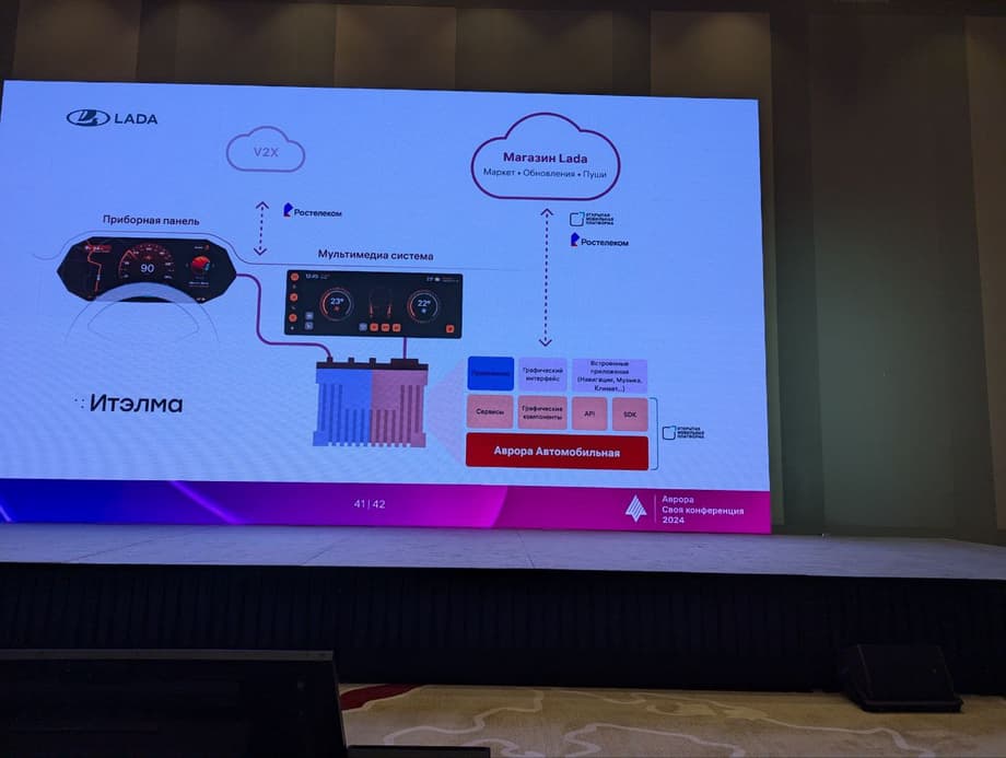 Frame from the presentation of Roman Alyautdin, Director of OS Development at "Open Mobile Platform"