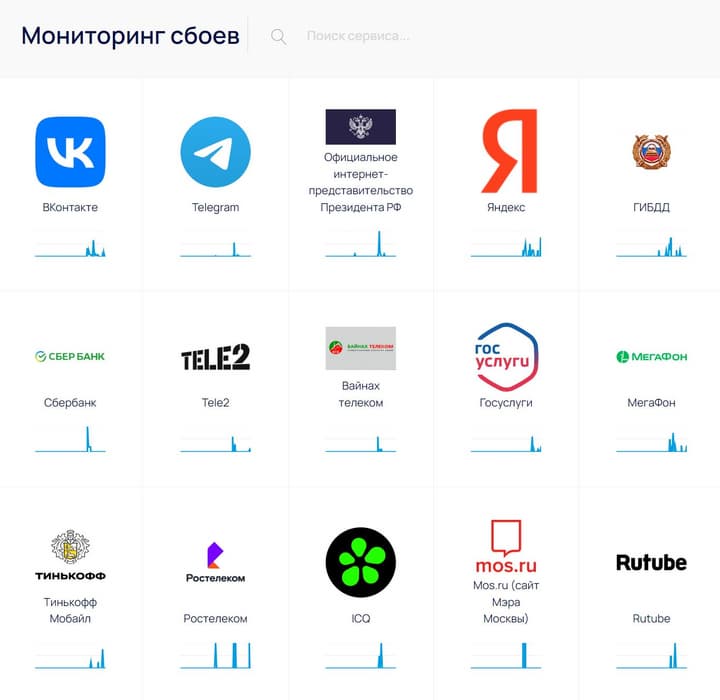 Service «Outage Monitoring». Screenshot from the site 