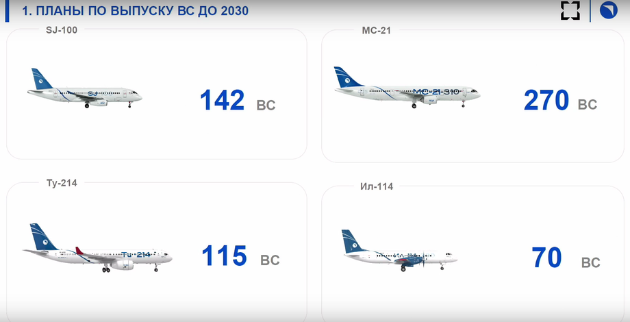 Презентация О. Нестерова