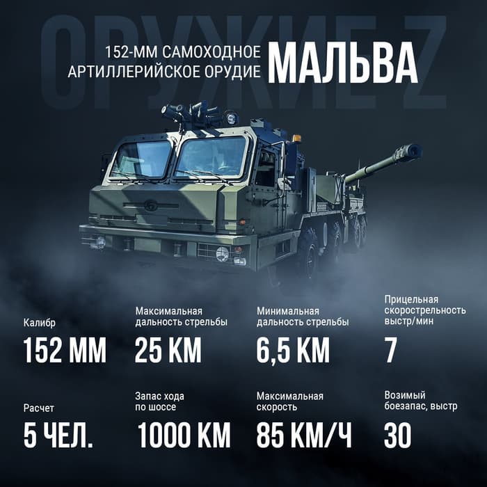 2С43 «Мальва»