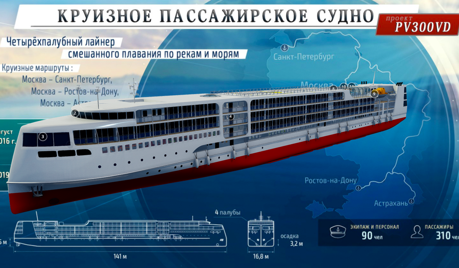Круизный лайнер проекта PV300VD