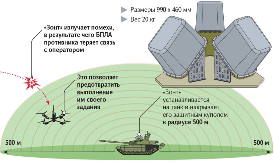 РЭБ&nbsp;«Зонт»