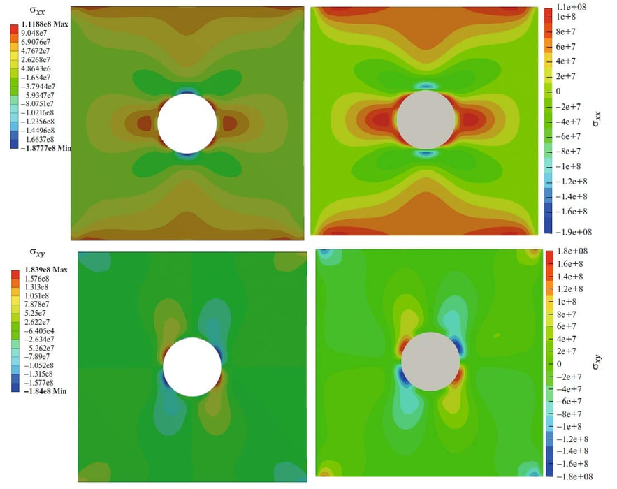 Сравнение расчетов распределения напряжений Ansys (слева) и новым методом (справа)