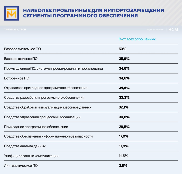 Результаты исследования