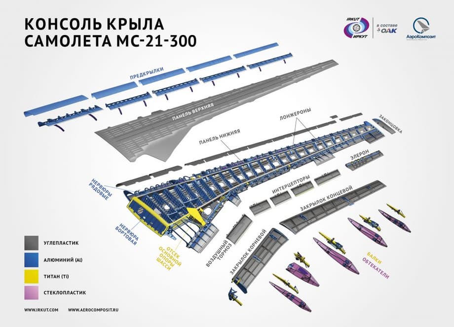 Схема крыла МС-21