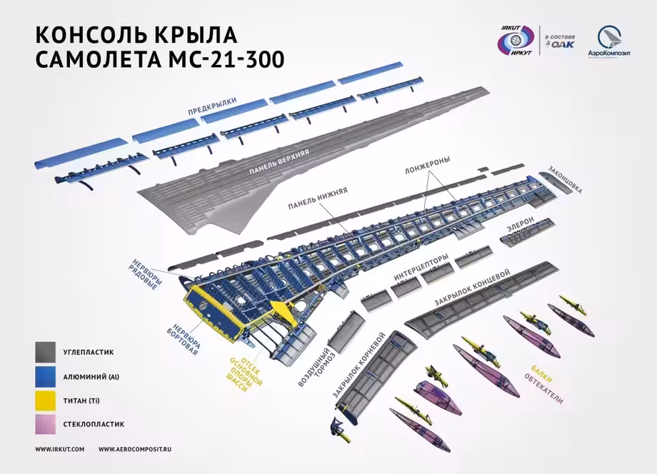 Схема крыла МС-21