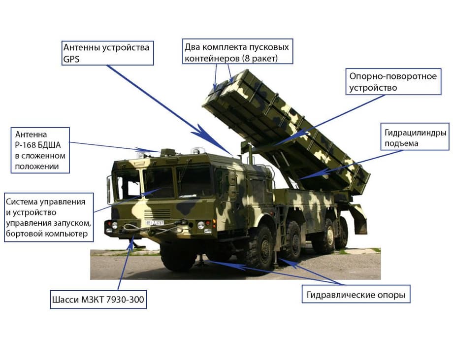 «Полонез-М»