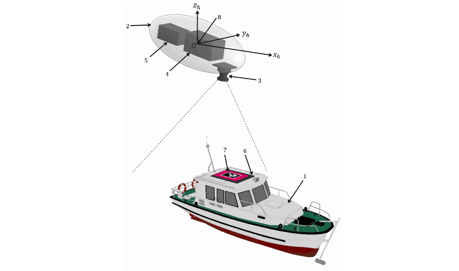 Método de aterrizaje de UAV en la cubierta de un barco, patentado por empleados de la MGU G.I. Nevelskoy