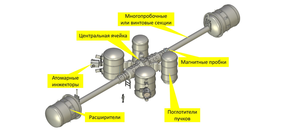 Modelo 3D de GDML en su totalidad
