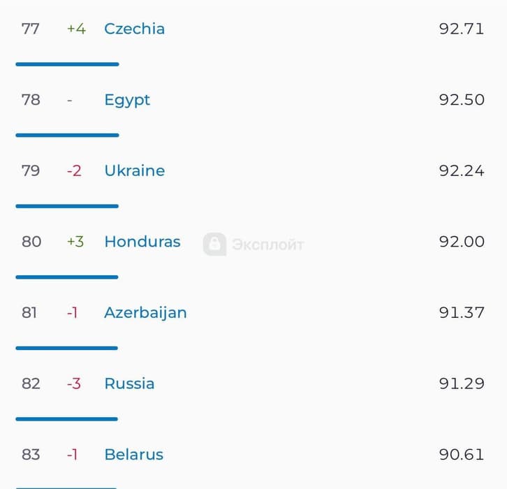 Internet speed ranking
