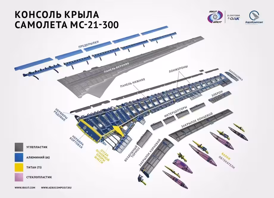 Схема крыла МС-21-310