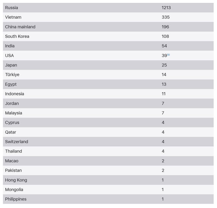 Скриншот сайта Apple