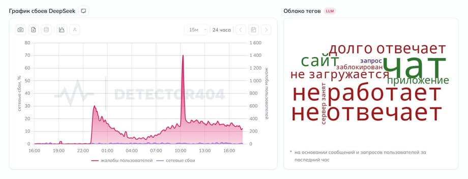 Скриншот сайта detector404
