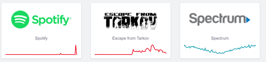 Сайт&nbsp;DownDetector