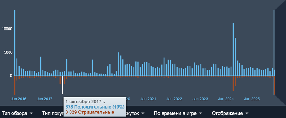 Страница Fallout 4 в Steam