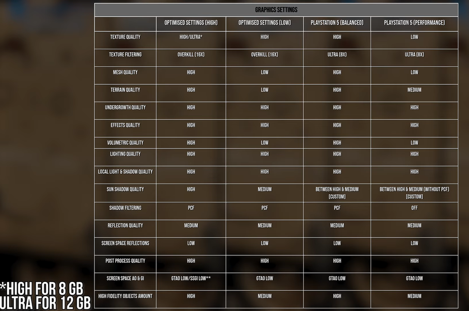 Official Digital Foundry YouTube channel