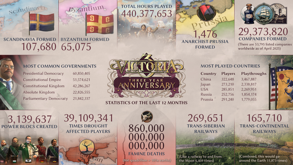 Paradox Developmen Studio, Paradox Interactive