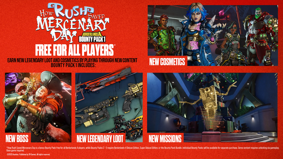 Gearbox Software, 2K