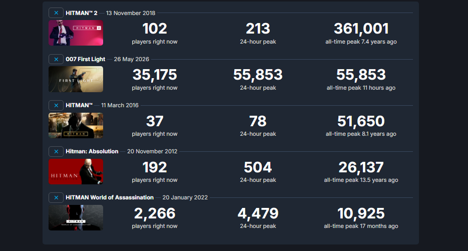 SteamDb