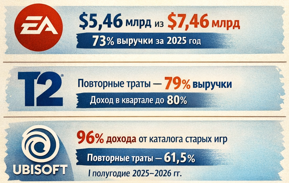 Сгенерировано ChatGPT