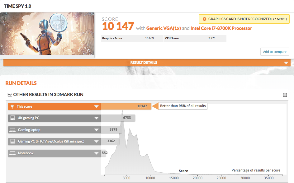 Видеокарта GeForce RTX 2080 в 3DMark обходит GeForce GTX 1080 Ti