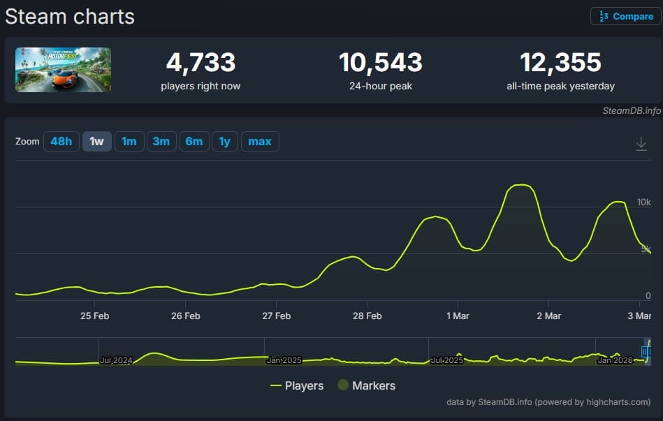 Обновление и скидки в The Crew Motorfest