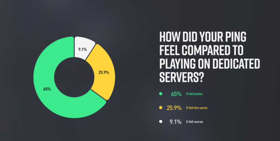Starbreeze Studios, Starbreeze Entertainment