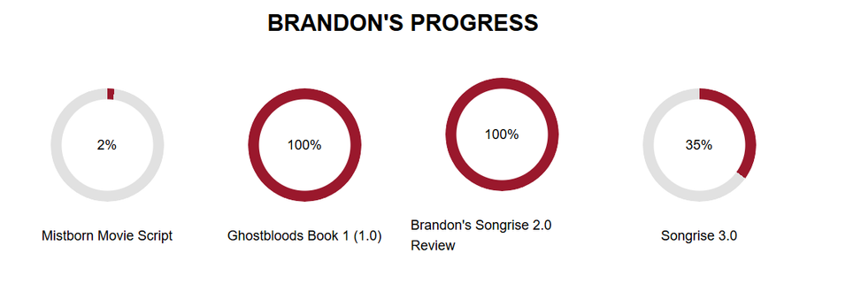Официальный сайт Брендона Сандерсона