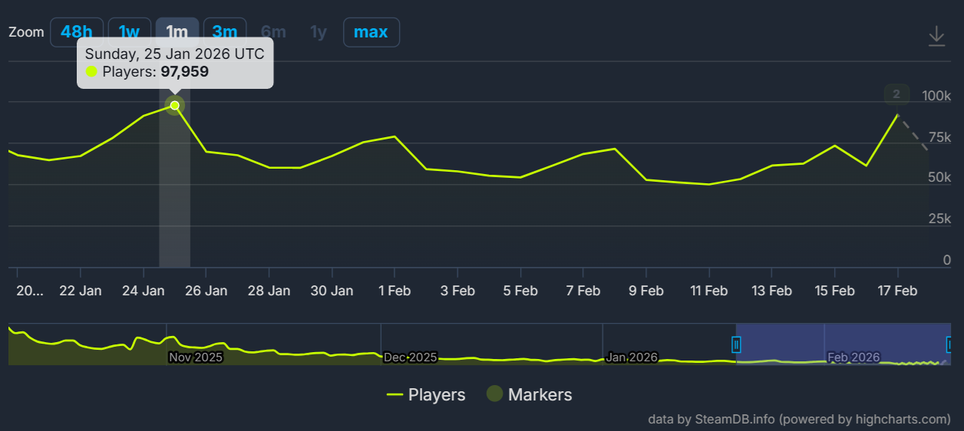 Сайт steamdb