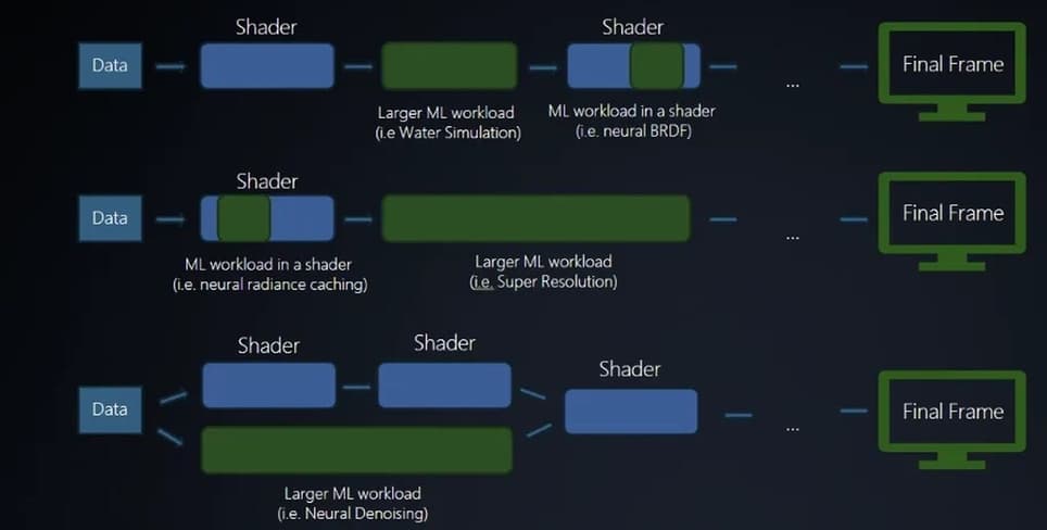 DirectX Shader Gaming Pipeline