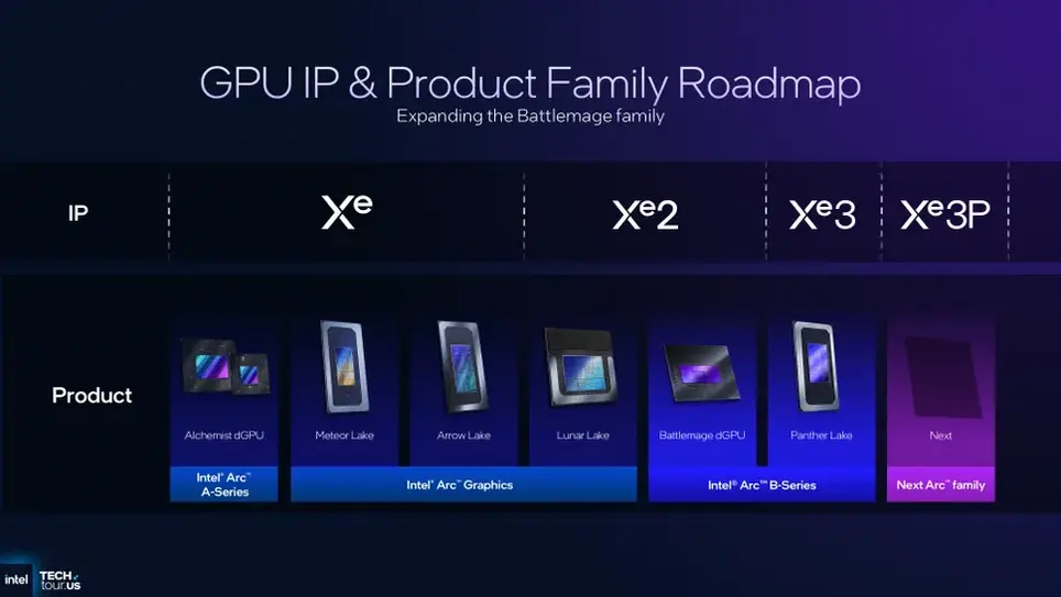 Intel Tech Tour 2025