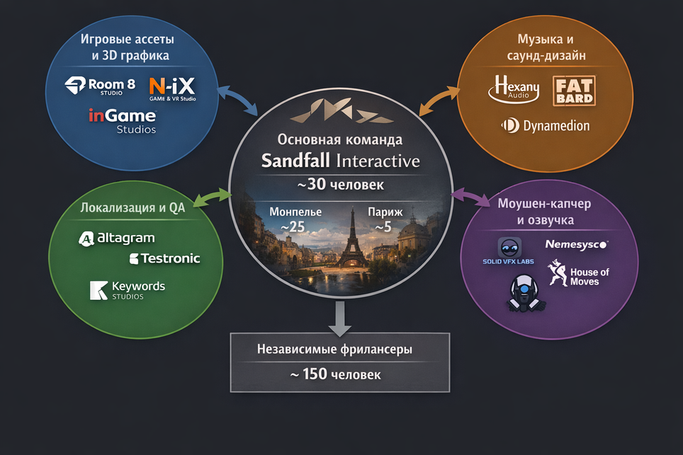 Список студий, помогавших в разработке Expedition 33 (сгенерировано ChatGPT)