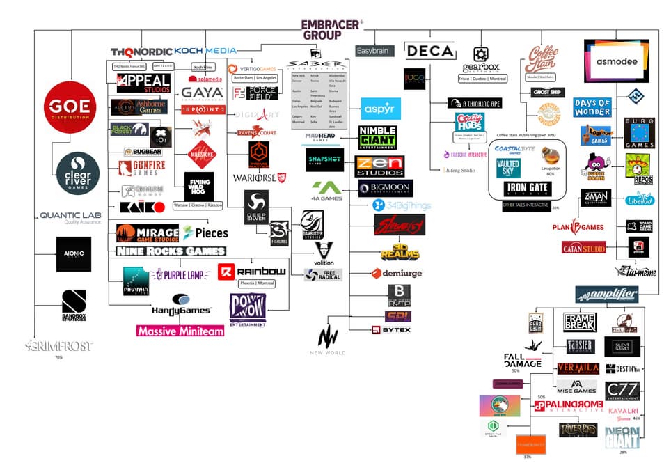 Все игровые студии, которыми ранее владела Embracer Group