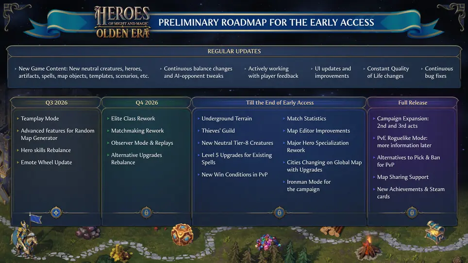 Heroes of Might and Magic: Olden Era