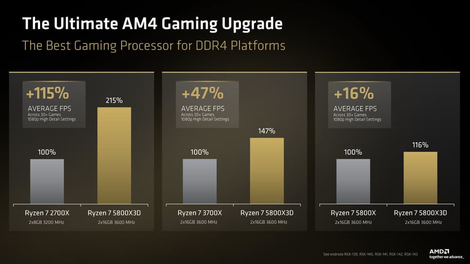 AMD